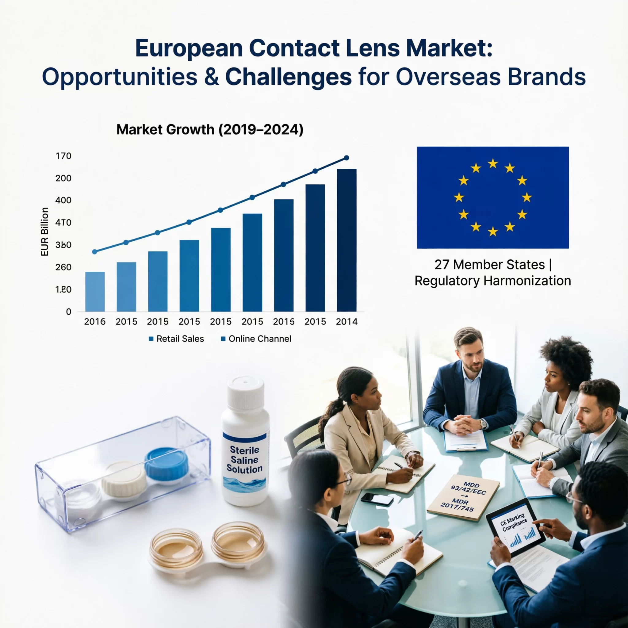 european colored contact lens market