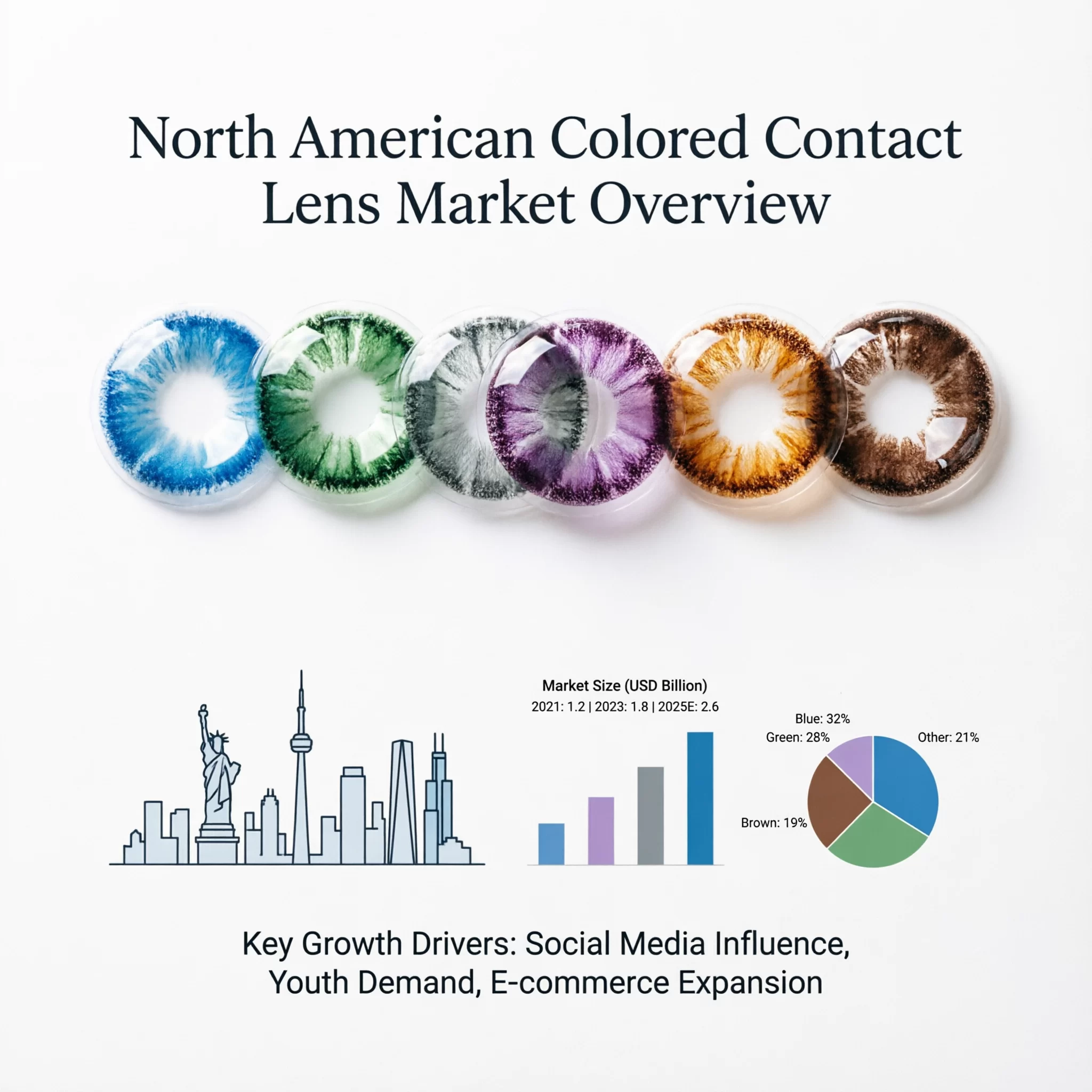north american colored contact lens market